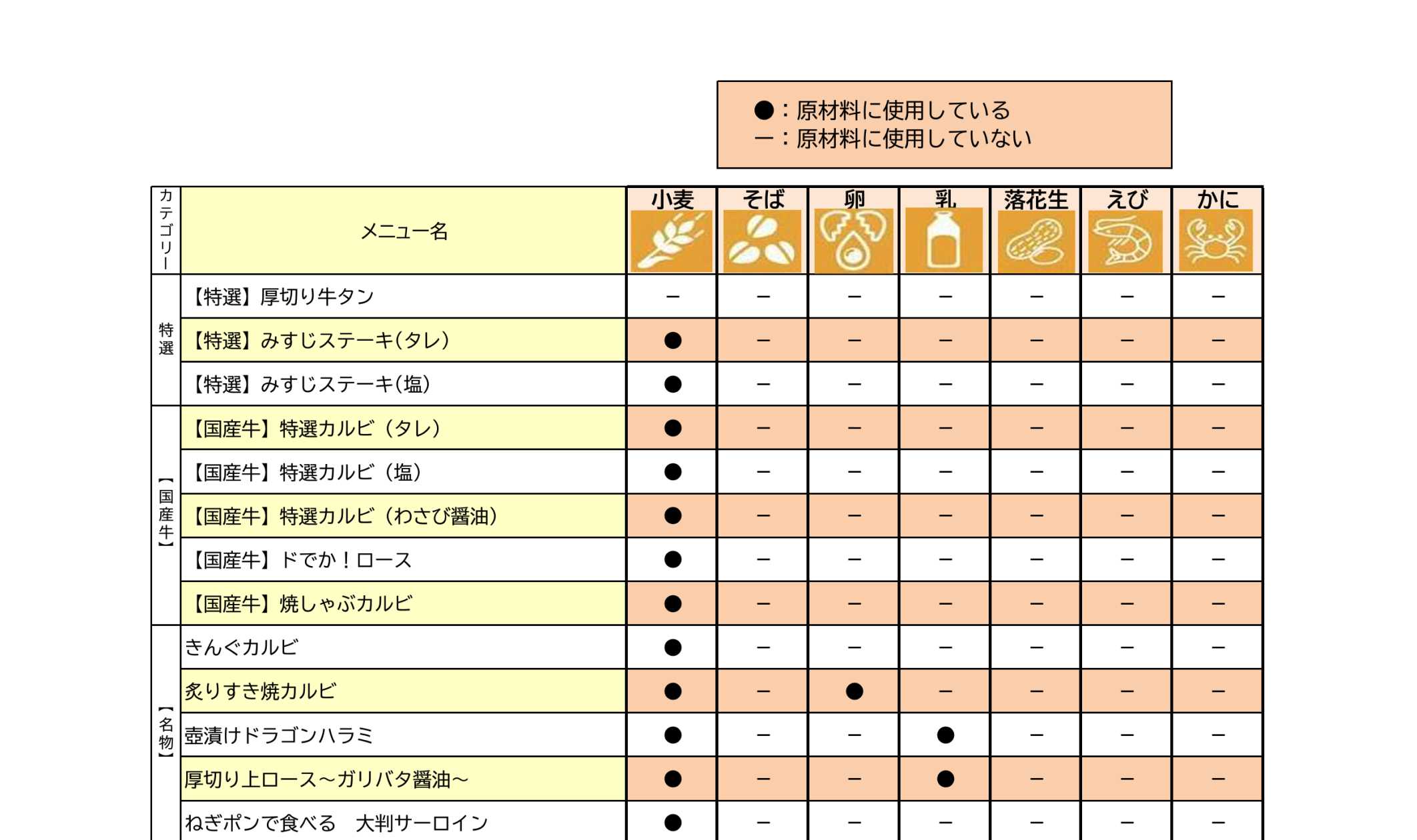 アレルギー情報